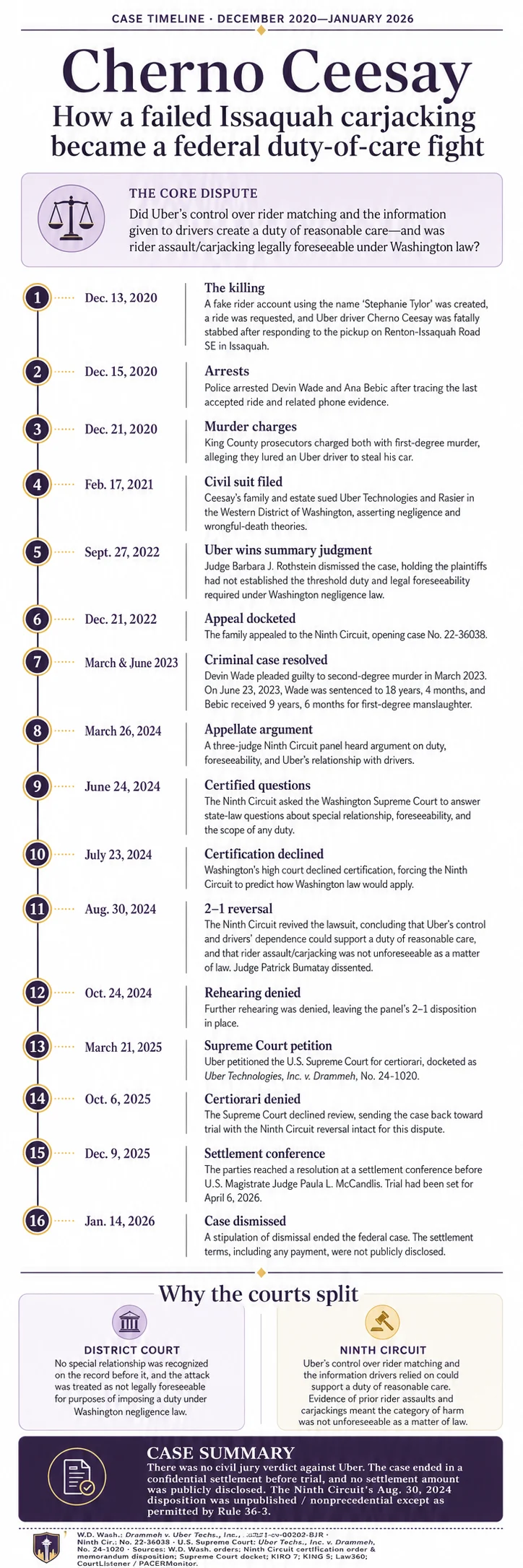 Cherno Ceesay case timeline
